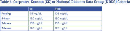 Logical Normal Sugar Level For Newborn Baby Normal Sugar