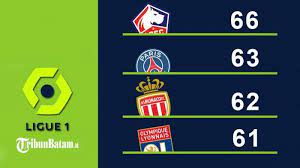 Kompetisi antarklub teratas di prancis itu beken dengan nama ligue 1. Hasil Klasemen Top Skor Liga Prancis Setelah Psg Kalah Lille Pimpin Klasemen Kylian Mbappe 20 Gol Tribun Batam