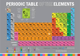 free periodic table of elements cape town science centre