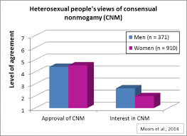 Whos Really Interested In Alternate Relationships