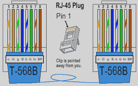 Since 2001, the variant commonly in use is the category 5e specification (cat 5e). Cat 5 Cable Schematic Mgb Fuse Box Cover Bege Wiring Diagram