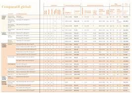 Isolant thermique le plus performant. Quel S Materiau X Choisir Pour Une Isolation Ecologique Ordre Des Architectes