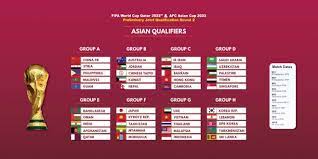 Clasificación, calendario y grupos del mundial de fútbol. Mundial De Catar 2022 Segunda Ronda Futbol Desde Asia