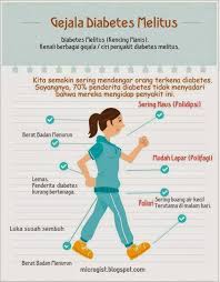 Rasa lapar ini tidak bisa dikendalikan, sebab sinyal lapar yang dikirim oleh tubuh ini harus dipenuhi keinginannya agar semua sel menjadi berfungsi dengan baik karena mendapatkan asupan glukosa yang lebih banyak. Javabet Nasa Kenali Lebih Dalam Ciri Ciri Gejala Diabetes Dan Pencegahannya