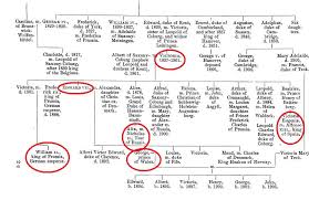 Te presentamos el árbol genealógico de la reina isabel ii. La Endogamia De Una Familia Real Y La Guerra Ciencia Historica