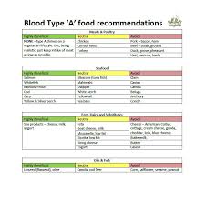 Medical Chart Template Shatterlion Info