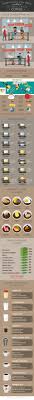 Coffee Infographic Everything You Need To Know About Coffee