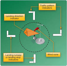 How To Interpret Segmented Circles Gleim Aviation