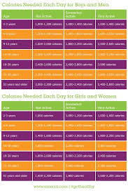 Weight Loss Tips For Women Over 40 How Many Calories Do