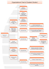 Student Organizational Chart