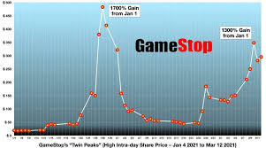 1 gamestop corporation (gme) monthly stock price graph for 5 years. Gamestop Were The Short Sellers Routed Does It Matter Beware The Gamma