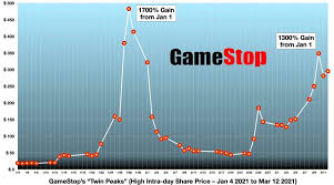 This suggests that the stock has a possible downside of 88.4%. Gamestop Were The Short Sellers Routed Does It Matter Beware The Gamma