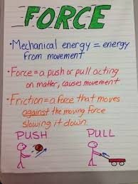 Anchor Chart For Force Science Anchor Charts Science