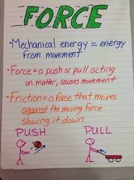 anchor chart for force science anchor charts science