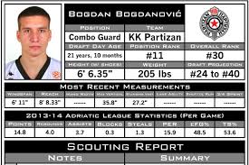Bogdan bogdanovic uudelleentwiittasi košarkaški savez srb. Ko S 2014 Nba Draft Guide Preview Bogdan Bogdanovic Scouting Report Celticsblog