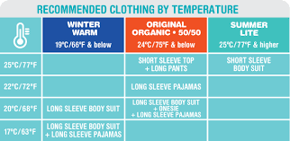 42 Light What Baby Wear In Summer 2019
