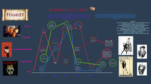 hamlet fever chart by kenia suasa on prezi