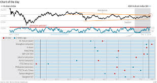 Chart Of The Day H Shares Eye New Highs South China