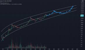 Is this altcoin promising enough to invest in it? Logarithmic Tradingview