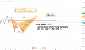 샤크 패턴은 5 포인트 되돌림 구조로써 2001년에 스캇 카니에 의해 발견되었습니다. ìƒ¤í¬ í•˜ëª¨ë‹‰ íŒ¨í„´ êµìœ¡ Tradingview