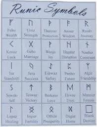 Image Result For Zibu Symbols And Meanings Chart Zibu