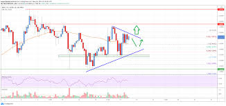 Our verdict on the prediction scenario and what is the future of ripple? Ripple Price Analysis Bulls Aim Fresh Rally Above 1 60 Plato Blockchain