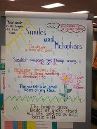 Editing Punctuation Anchor Chart Google Search Similes