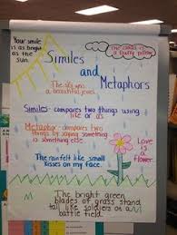 editing punctuation anchor chart google search similes