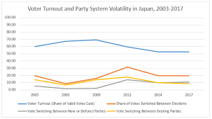 Political parties are usually a group of people who have a common thought or belief that they want to put in action. What Can Be Done About The Problem Of Political Parties Wilson Center