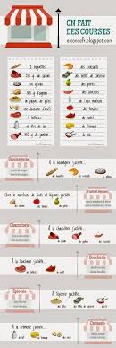 On Fait Des Courses Fle France Apprendre Le Francais