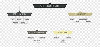Maybe you would like to learn more about one of these? Psikografi Segmentasi Pasar Pemasaran Digital Pemasaran Sudut Teks Png Pngegg