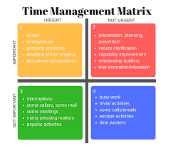 4 Quadrants Of Time Management Matrix Week Plan