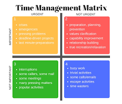 4 quadrants of time management matrix week plan