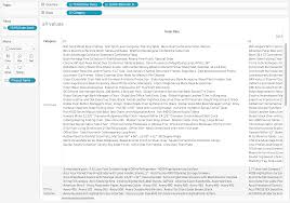 Text Wrapping Within Tableau Panes Drawing With Numbers