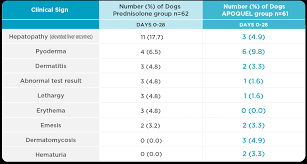 apoquel dosing chart gallery of chart 2019