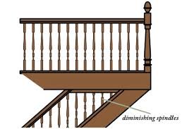 The term banister is often used to include the. Stair Parts Names And Identification