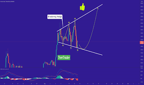 2018 has been a year of development for the. Bchusdt Charts And Quotes Tradingview