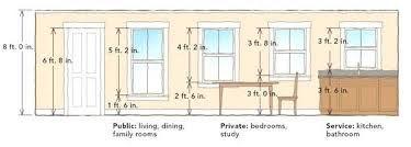 Standard Window Sizes Standard Window Sizes Guide Double Hung Window Size Winsome Design Kitchen Bay Standard Window Sizes Cheap Bathroom Remodel Window Design