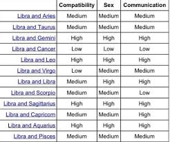 16 you will love zodiac signs compatibility sex chart