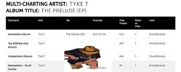 How Independent Hip Hop Artist Tyke T Made It To 3 On The