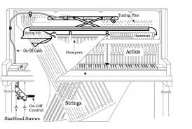 Check spelling or type a new query. Piano Silencer For Upright Pianos Quiet Down Your Piano In Apartments
