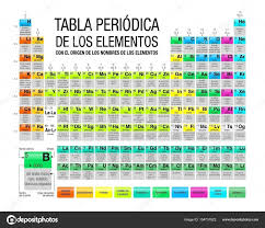 Maybe you would like to learn more about one of these? Tabla Periodica En Ingles Nombres Refrence Tabla Periodica En Ingles Y Espaol Fresh Tabla Peridica Del Ejemplo Tabla Periodica Origen De Los Nombres Tabla
