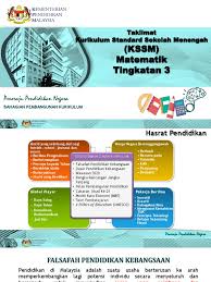Sila like & subscribe jika video ini membantu dan komen. Kssm Matematik Tingkatan 3