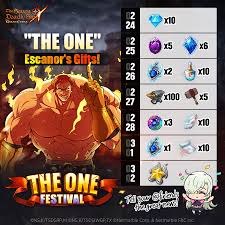 When other players try to make money during the game, these codes make it easy for you and you can reach what you need earlier with leaving others your behind. The Seven Deadly Sins Grand Cross 7ds En Twitter
