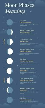 Moon Phases Moon Meaning New Moon Meaning Moon Phases Meaning