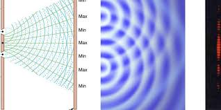 Seberkas sinar monokromatis dengan panjang gelombang 5000 a. Menentukan Panjang Gelombang Sinar Monokromatik