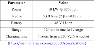 As a battery is charged the indicated voltage increases and, as discharging occurs, the indicated voltage decreases. Pdf Design And Analysis Of An On Board Electric Vehicle Charger For Wide Battery Voltage Range Semantic Scholar