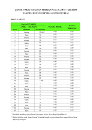 Panduan buat anda khususnya umat islam di malaysia. Jadual Waktu Berbuka Puasa Kuala Lumpur Putrajaya 2021 Dan Imsak