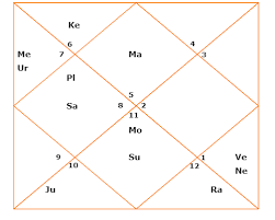 Reincarnation Re Birth Karma Jupiter Guru Libra Tula