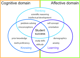 Wherein it asserts that behavior is not the result of some global personality trait; Student Success And The High School University Transition 100 Years Of Chemistry Education Research Chemistry Education Research And Practice Rsc Publishing Doi 10 1039 D1rp00085c